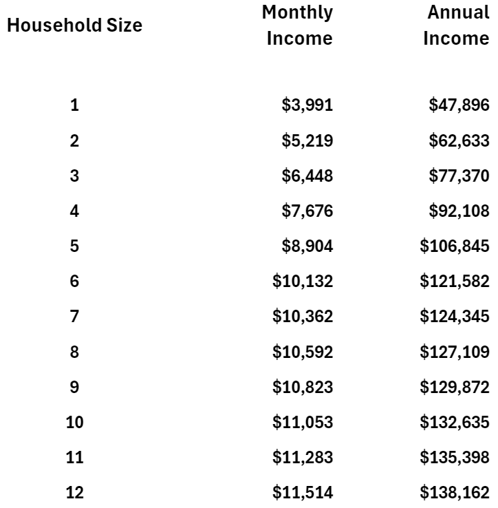 Financing Image